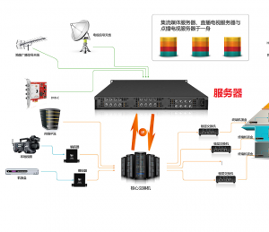 什么是电脑卫星接收卡，数据卫星接收卡有什么用